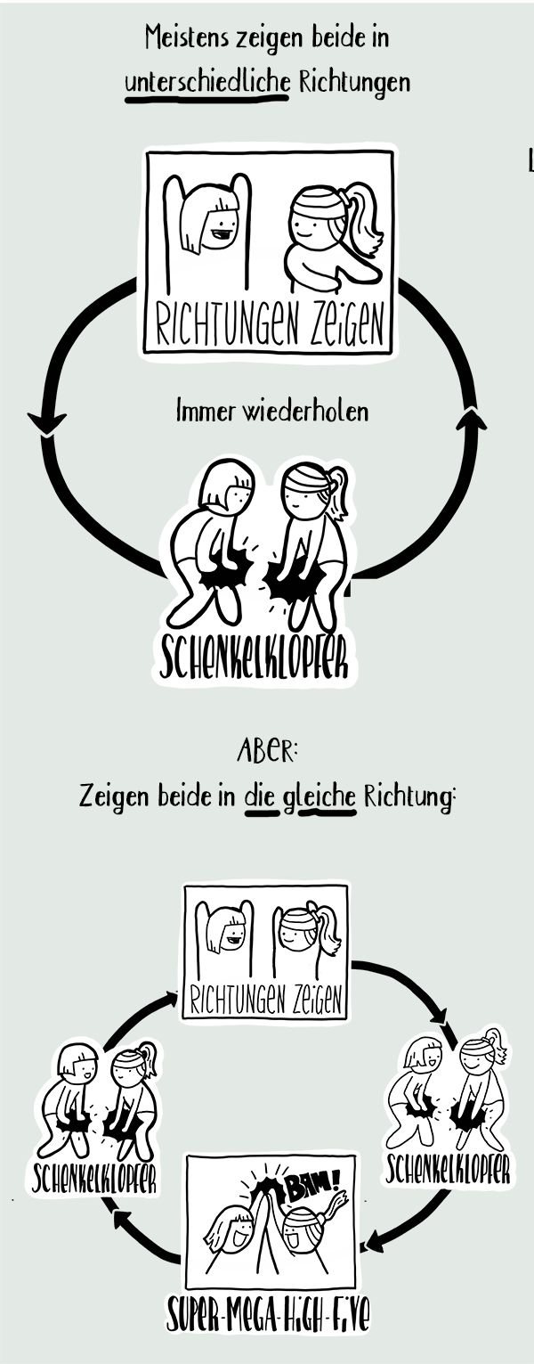 Kennenlernen spiele fur erwachsene