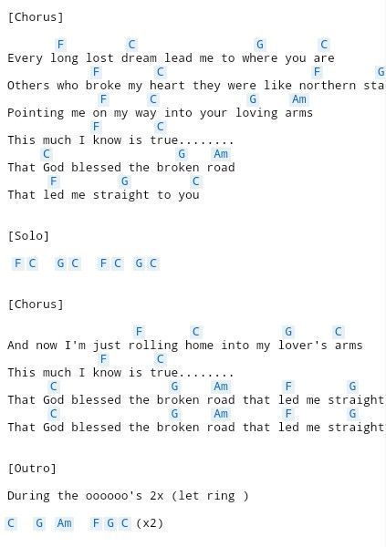 god bless the broken road sheet music everyone piano god bless the broken road sheet music everyone piano