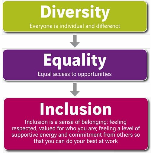 Diversity Meaning Workplace >> Diversity In The Workplace Has To Go Further Than There Being Diversity Meaning Workplace >> Diversity In The Workplace Has To Go Further Than There Being