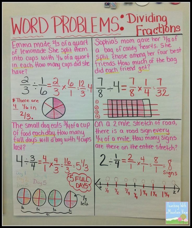 math anchor charts fractions Anchor Charts Fraction word problems