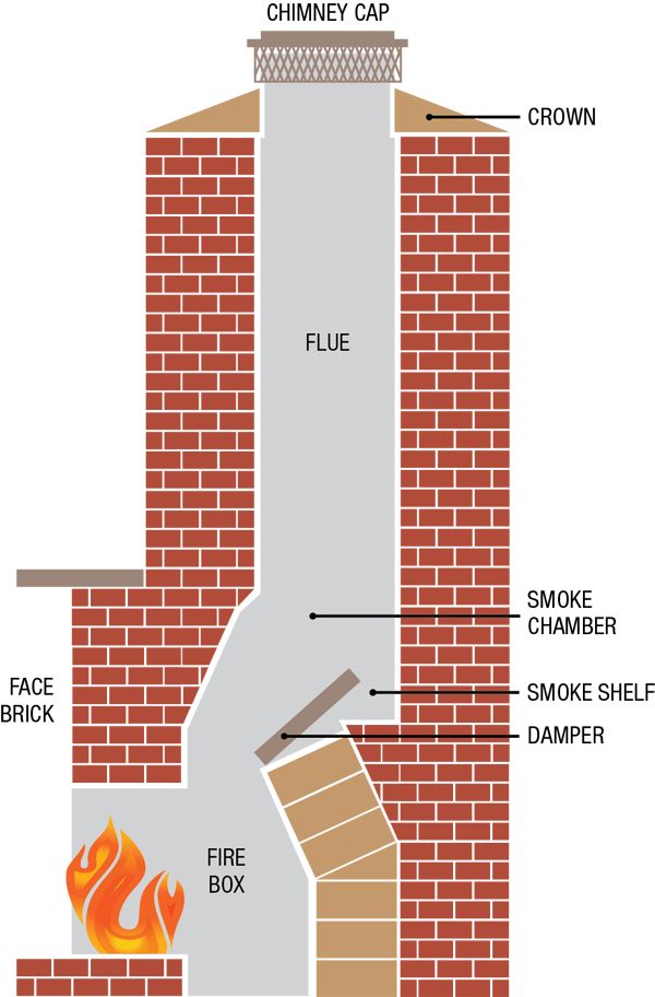 Diy Chimney Cap Repair Ungaran - Houston Chimney Caps Service | Best