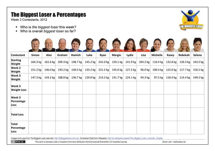 weight loss challenge spreadsheet 20172018 on flipboard by group weight loss challenge spreadsheet