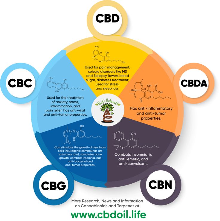 The Benefits of CBD Oil for Arthritis Pain