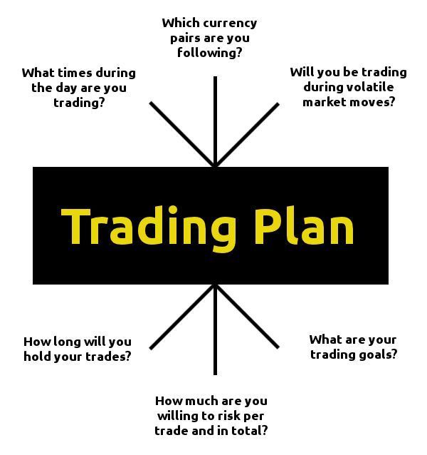 Traders planet forex charting software