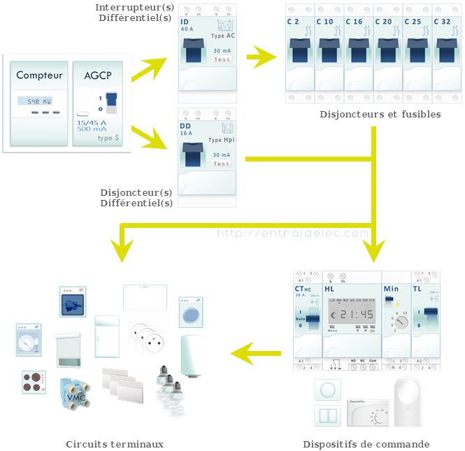 328 best Schema électrique images on Pinterest Electrical - couleur fil electrique phase 328 best Schema électrique images on Pinterest Electrical - couleur fil electrique phase
