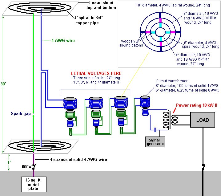 Free Energy Devices >> Free Energy Devices Power Gathering From Aerials Free Energy Free Energy Devices >> Free Energy Devices Power Gathering From Aerials Free Energy
