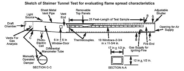 Central Energy Plant - Basic Overview - How a Chiller and Cooling - sample psychrometric chart Central Energy Plant - Basic Overview - How a Chiller and Cooling - sample psychrometric chart