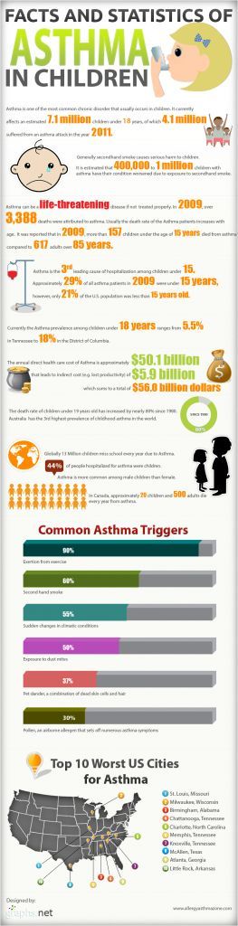 133 best Asthma and COPD images on Pinterest Health, Health tips - asthma action plan 133 best Asthma and COPD images on Pinterest Health, Health tips - asthma action plan