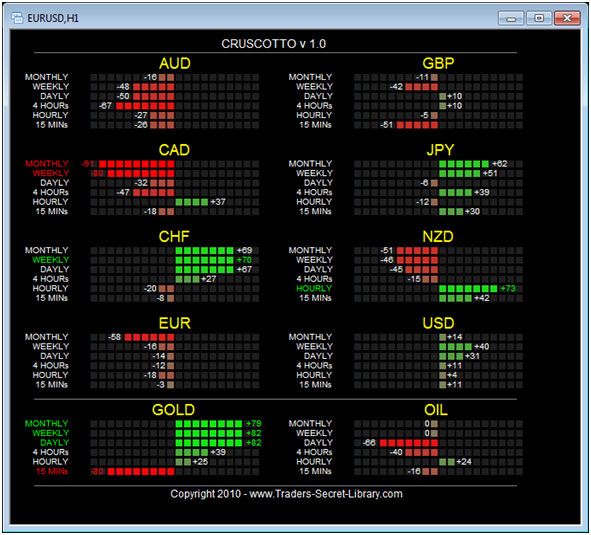 Forex megadroid software