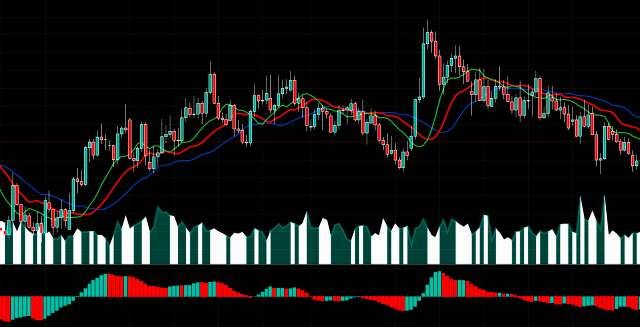 naftos forex signalai