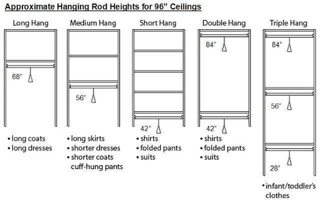Walk In Closet Layout 3 Steps To Avoid Mistakes In Your Closet Design Walk In Closet Layout 3 Steps To Avoid Mistakes In Your Closet Design