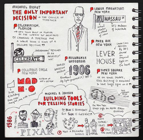 developing rohde style sketchnotes in