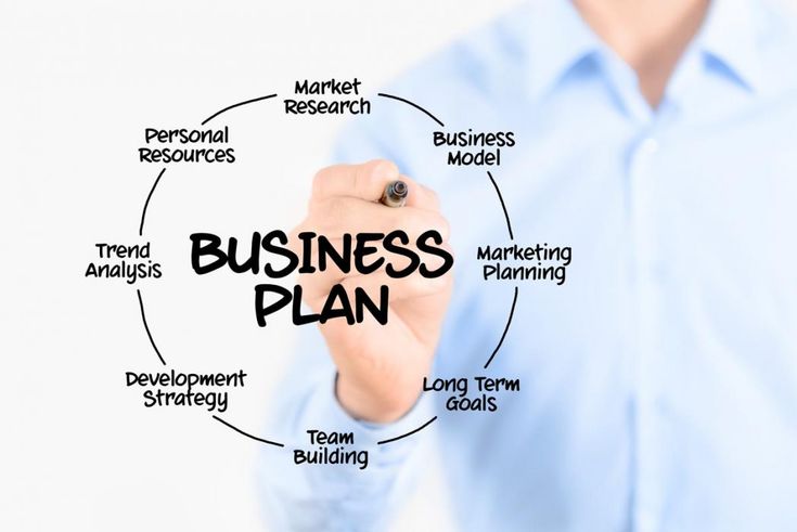 Best 25+ Startup business plan sample ideas on Pinterest - what does sop stand for in business Best 25+ Startup business plan sample ideas on Pinterest - what does sop stand for in business