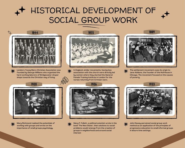 History Of Social Group Work Group Work Social Work Study Social Work history-of-social-group-work-group-work-social-work-study-social-work