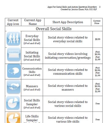78 best Social stories images on Pinterest Teaching social - list of skills 78 best Social stories images on Pinterest Teaching social - list of skills