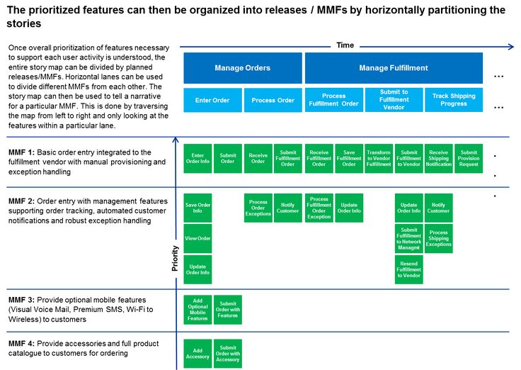 Picture+10png (1421×1008) User Story Mapping Pinterest User - user story template Picture+10png (1421×1008) User Story Mapping Pinterest User - user story template