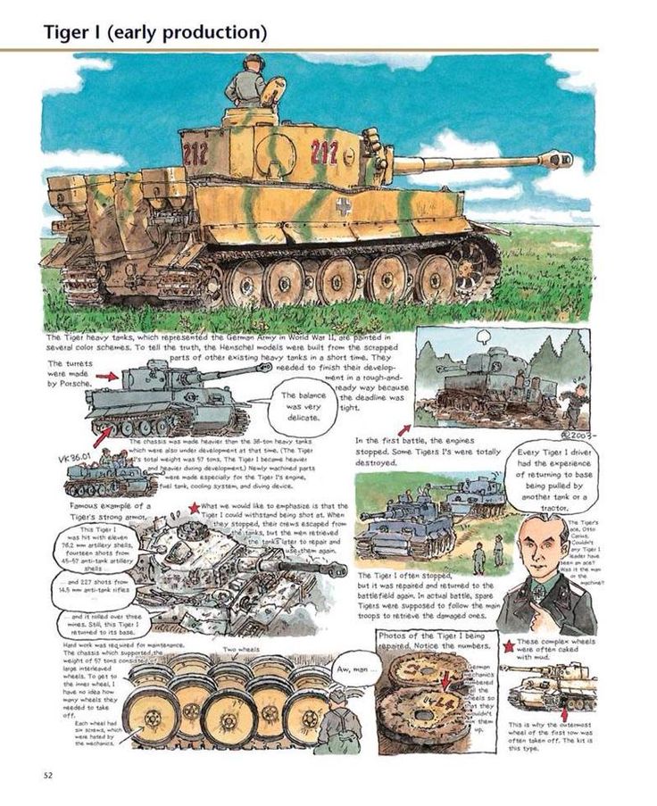 Das reich tigers pdf converter