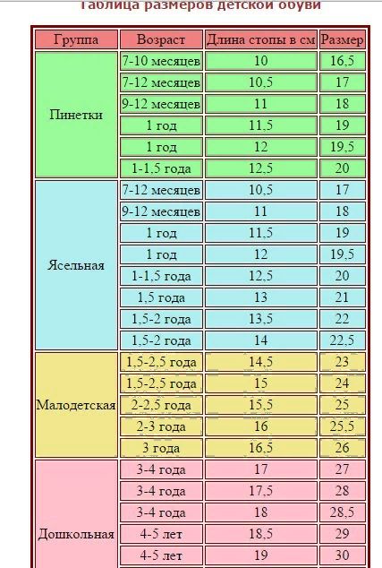 Держи голову на холоде а ноги в тепле! Так гласит народная мудрость. Самое время
