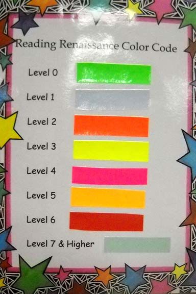 Book Suggestions Kids Reading Levels Book Suggestions Kids Reading Levels