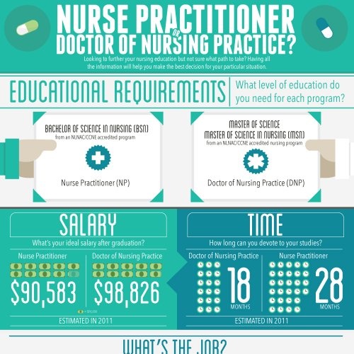 best 25 hospice nurse salary ideas on pinterest nursing gerontology nurse practitioner salary