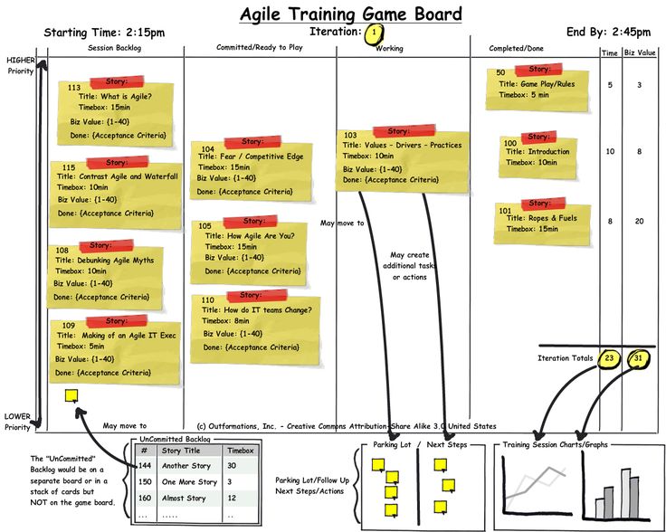 80 best Agile, Lean \ Kanban images on Pinterest Info graphics - user story template 80 best Agile, Lean \ Kanban images on Pinterest Info graphics - user story template