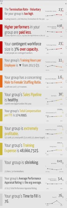 17 best HR - Talent Strategy images on Pinterest Leadership - hr metrics 17 best HR - Talent Strategy images on Pinterest Leadership - hr metrics