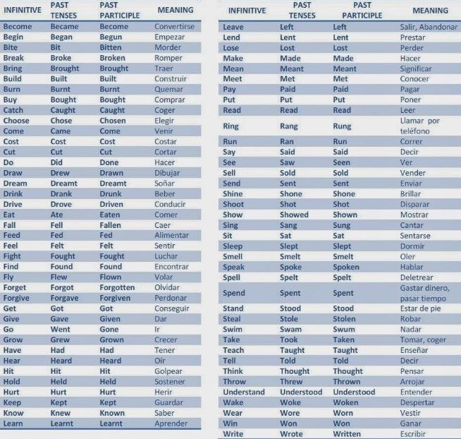 Lista De Verbos Regulares E Irregulares En Inglés Significado Lista De Verbos Verbos Irregulares Inglés Lista De Verbos Ingles