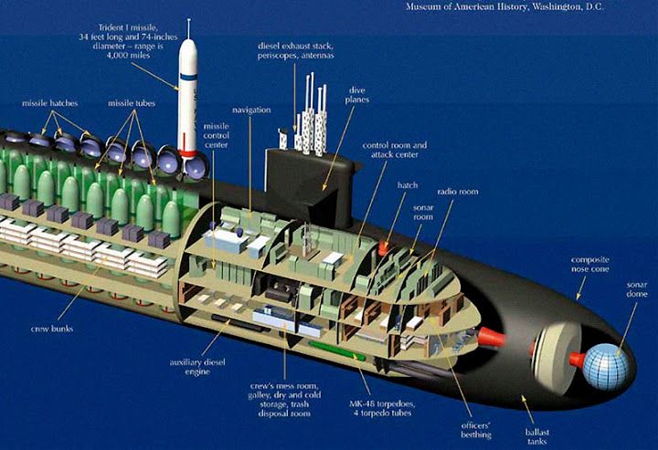 552 Best Submarines Images On Pinterest United States Navy, Navy - 720x493 - jpeg United States Navy Nuclear Submarines