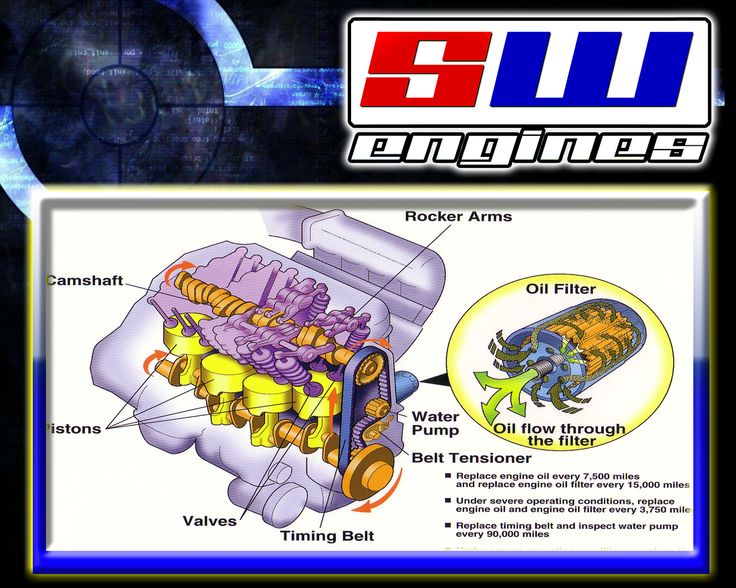 10 best how does diesel engine works images on pinterest diesel how a diesel works
