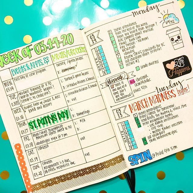 wellness chart and five day log best 25 food log ideas on food journal food wellness chart and five day log best 25 food log ideas on food journal food