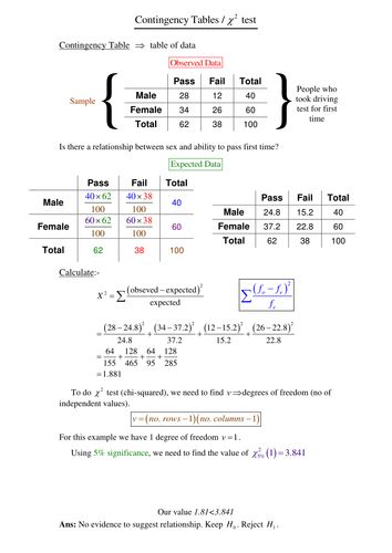 Best 25+ Contingency table ideas on Pinterest Statistics - examples of contingency plans Best 25+ Contingency table ideas on Pinterest Statistics - examples of contingency plans
