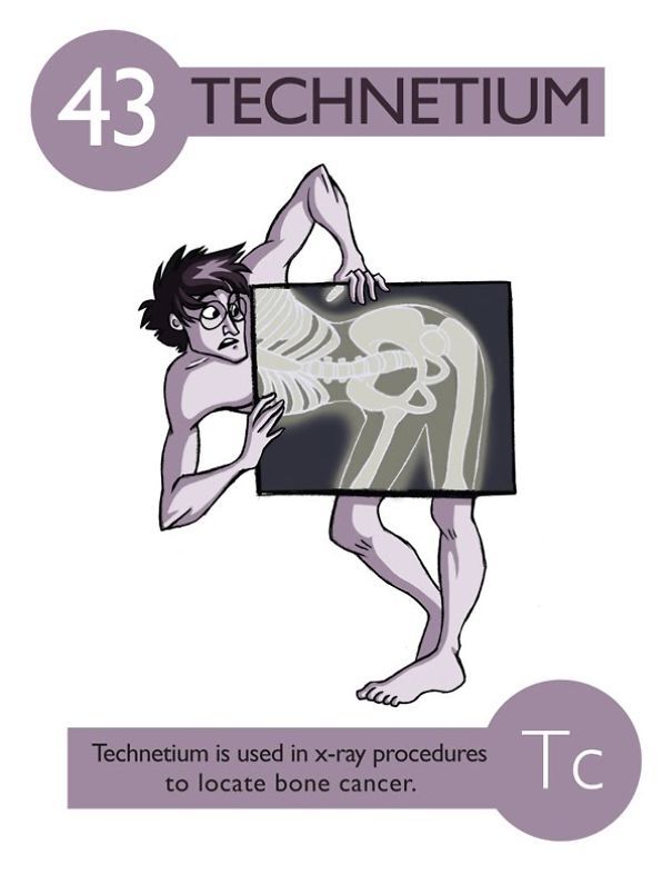 36 best chemistry images on Pinterest Periodic table, Tables and - best of periodic table zr 36 best chemistry images on Pinterest Periodic table, Tables and - best of periodic table zr
