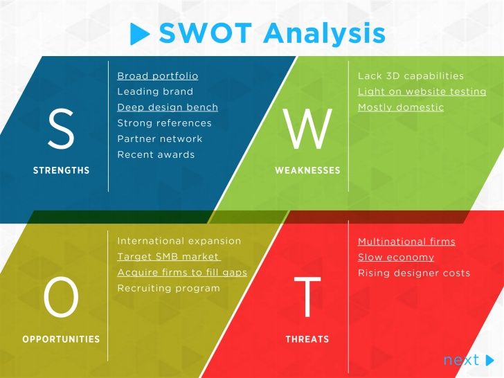 12 best swot images on Pinterest Graphics, Charts and Chart - product swot analysis template 12 best swot images on Pinterest Graphics, Charts and Chart - product swot analysis template