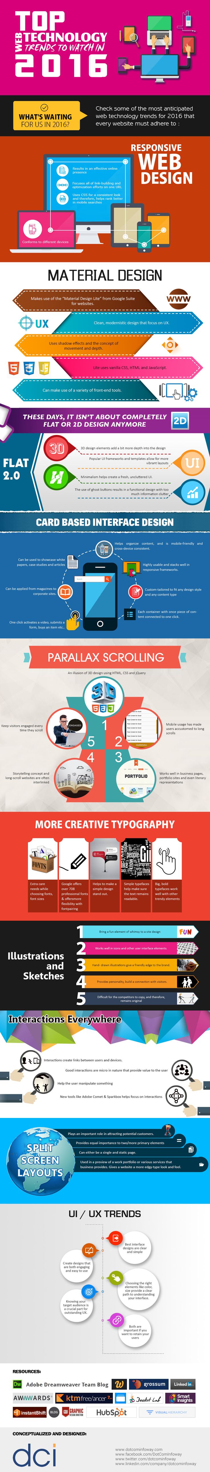 662 best web development data science software engineering images on