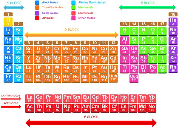 28 best Projects to Try images on Pinterest Periodic table - new periodic table app.com 28 best Projects to Try images on Pinterest Periodic table - new periodic table app.com