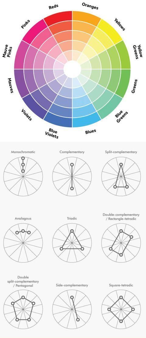 Cool Color Wheel Ideas best 25+ color wheels ideas on pinterest | color theory, color Cool Color Wheel Ideas best 25+ color wheels ideas on pinterest | color theory, color