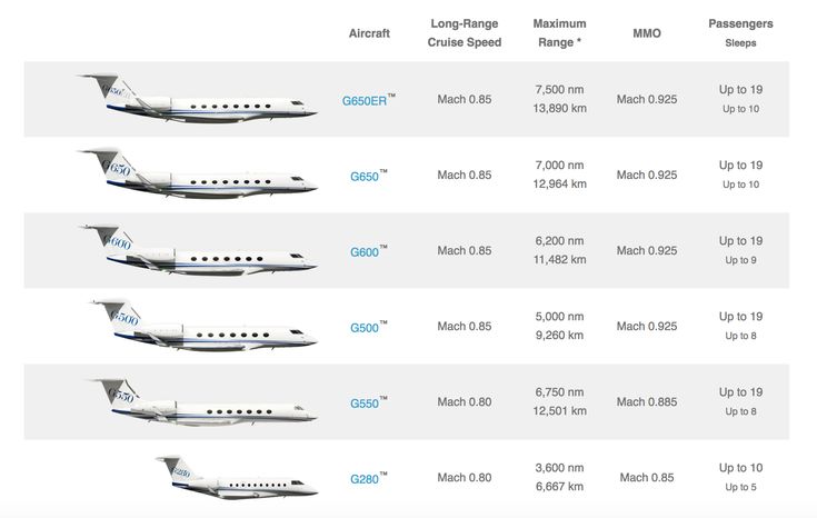 Guide to buying the best private jet - monthlymale | Luxury helicopter