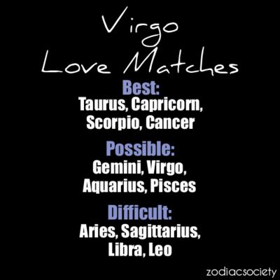virgo woman dating a capricorn man Virgo woman capricorn man love match compatibility in astrology explore our guide to have successful relationship between zodiac signs. virgo woman dating a capricorn man Virgo woman capricorn man love match compatibility in astrology explore our guide to have successful relationship between zodiac signs.
