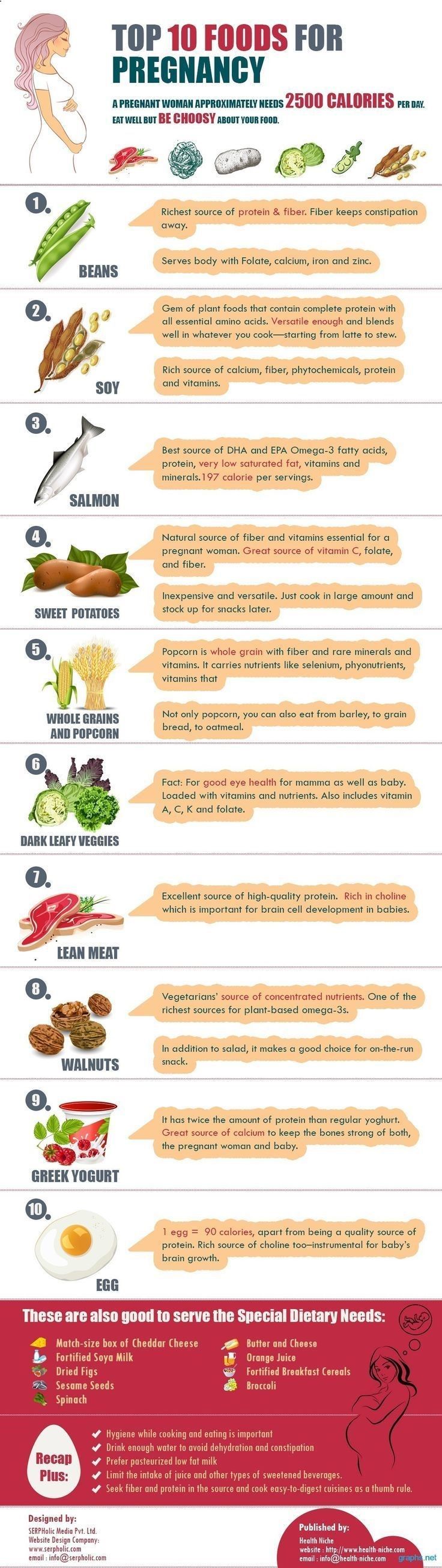 Healthy Diet For Pregnant Women #Pregnancydiet #Healthypregnancy #Dietforpregnancy Healthy Diet For Pregnant Women #Pregnancydiet #Healthypregnancy #Dietforpregnancy