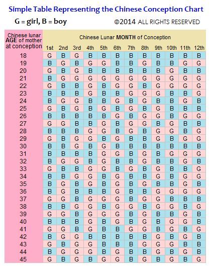 2017 Chinese Gender Predictor 2018 Pregnancy Calendar for Baby Boy