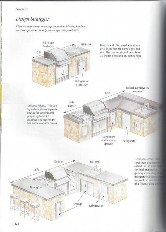 outdoor kitchen plans pool house find out the best and awesome outdoor kitchen design plans kits ideas for your outdoor kitchen plans pool house find out the best and awesome outdoor kitchen design plans kits ideas for your