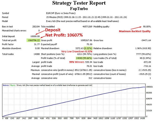 Real money doubling forex robot fap turbo review