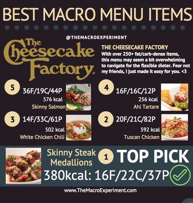 Best macro options thai