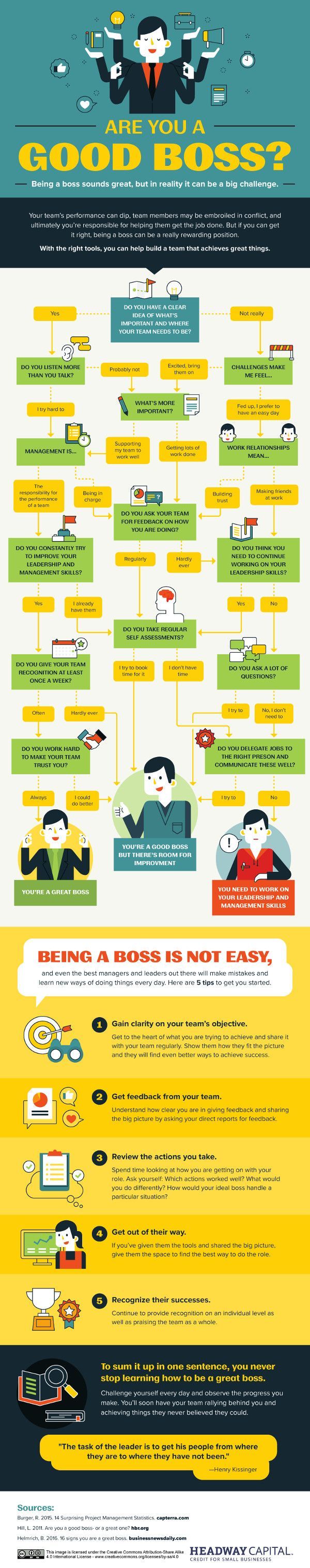 what makes a good team
