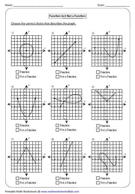 not a function