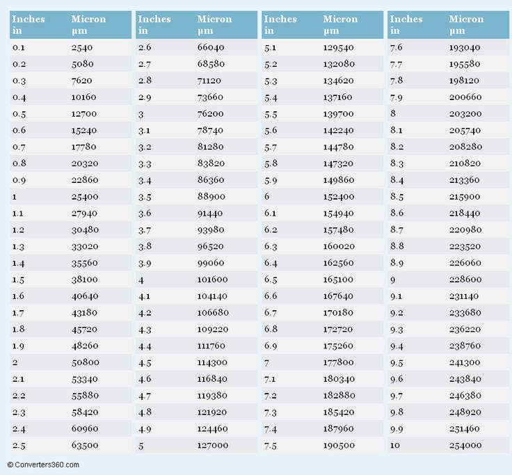59 best length conversion images on pinterest length measurement liter to oz chart