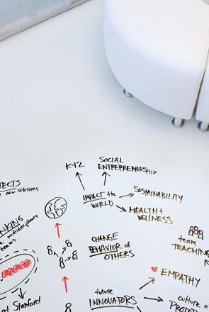 Whiteboard homework help