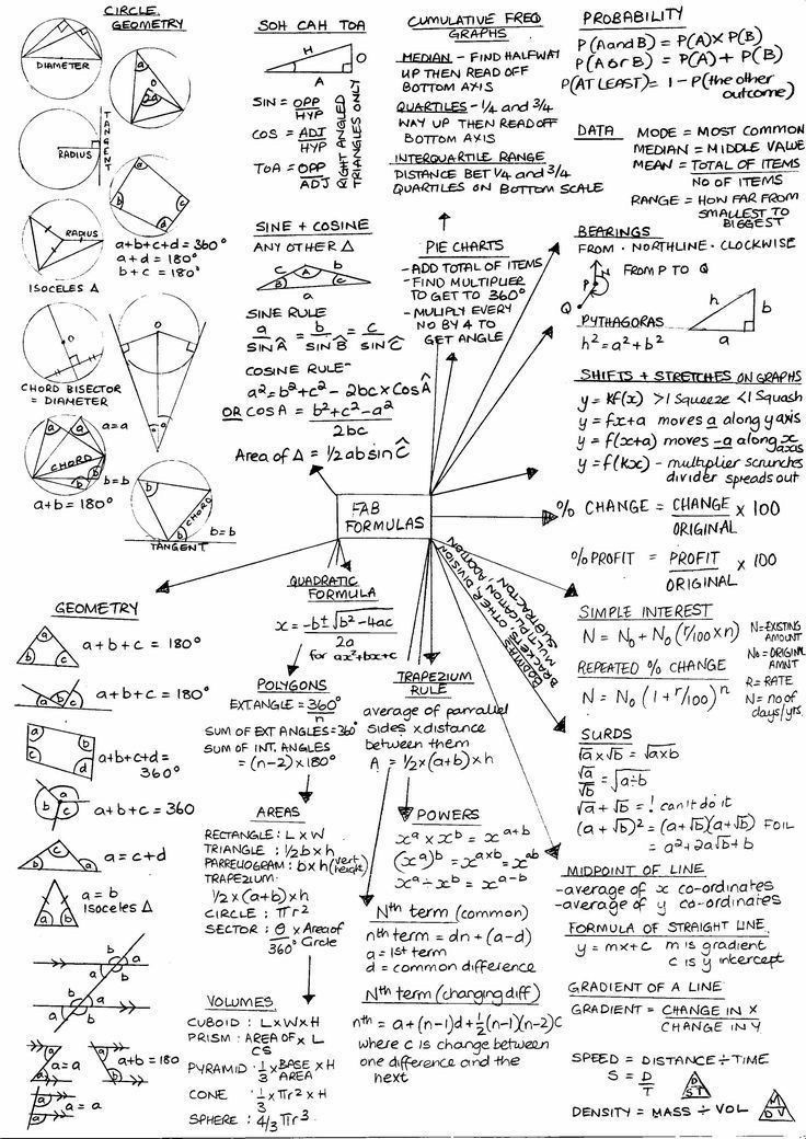 Pin By Matthew Peter On Science Gcse Maths Revision Math