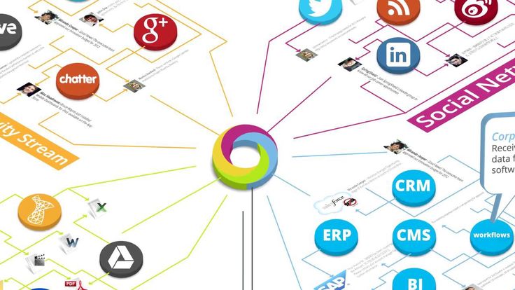 28 best Web Info Tech images on Pinterest Computers, Office - spreadsheet server distribution manager 28 best Web Info Tech images on Pinterest Computers, Office - spreadsheet server distribution manager
