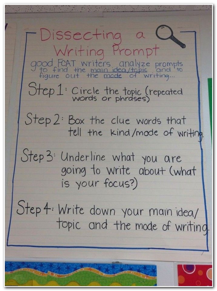Buy thesis statement